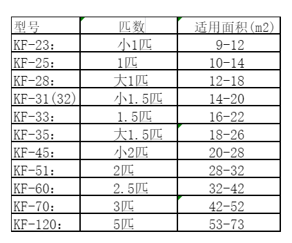 汕头空调维修