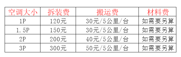 汕头空调移机及费用电话在哪里找